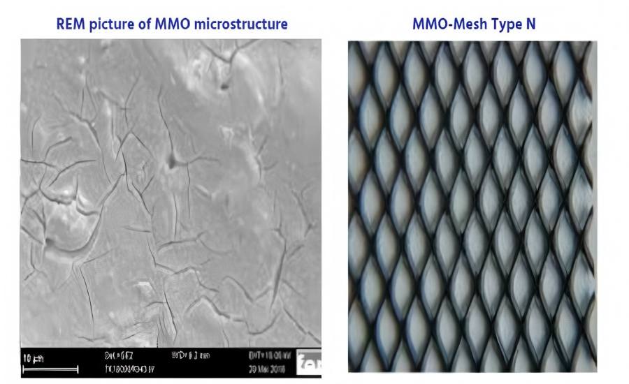 Titanium Anode Rod Structure | NAVI Titanium Titanium Anode Rod Structure | NAVI Titanium